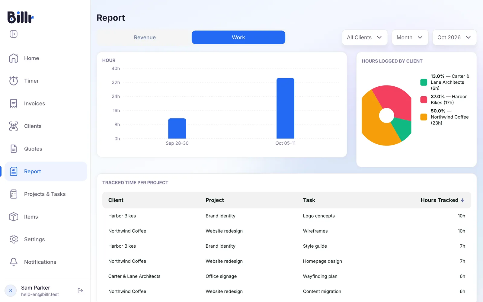 The Work report in Billr, with hours tracked per period, hours per client and time per project and task